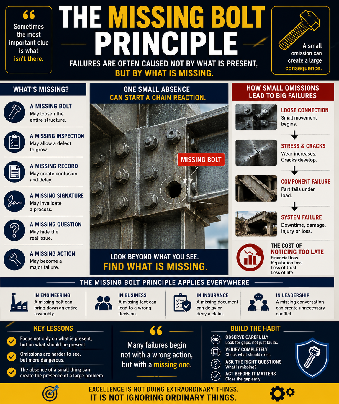 The Missing Bolt Principle